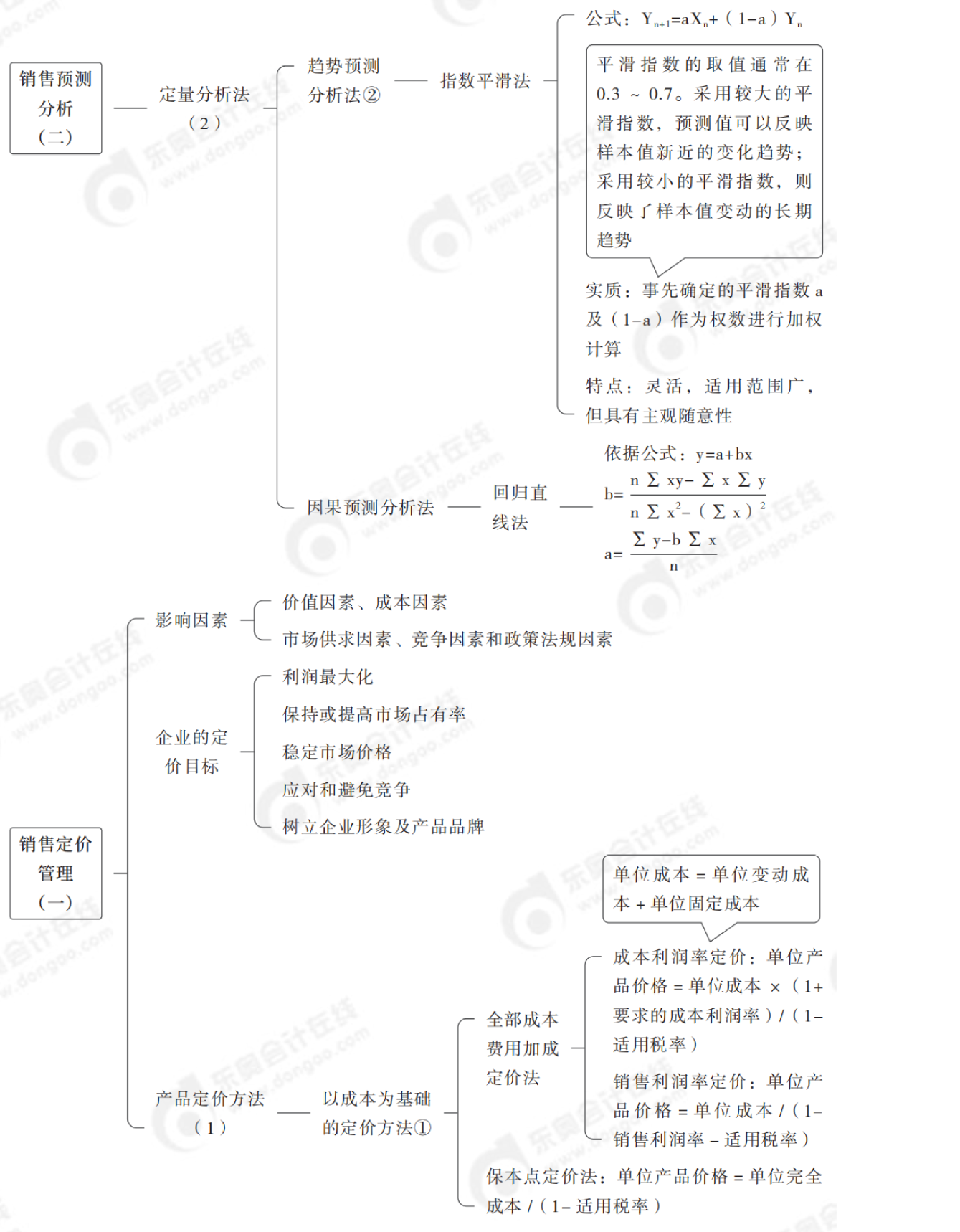 2024年中級(jí)會(huì)計(jì)財(cái)務(wù)管理第九章思維導(dǎo)圖_01