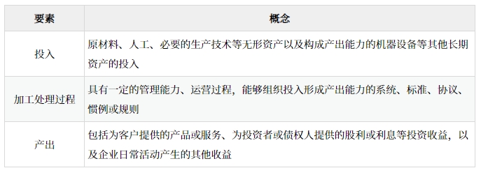 業(yè)務(wù)的判斷_2025年高級會計(jì)實(shí)務(wù)預(yù)習(xí)知識點(diǎn)