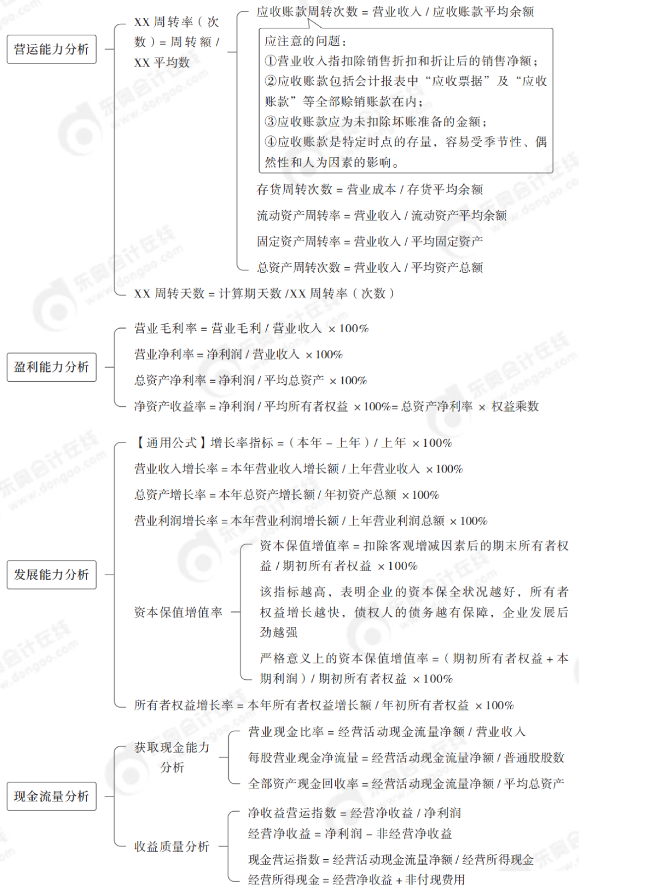 2024年中級(jí)會(huì)計(jì)財(cái)務(wù)管理第十章思維導(dǎo)圖_02