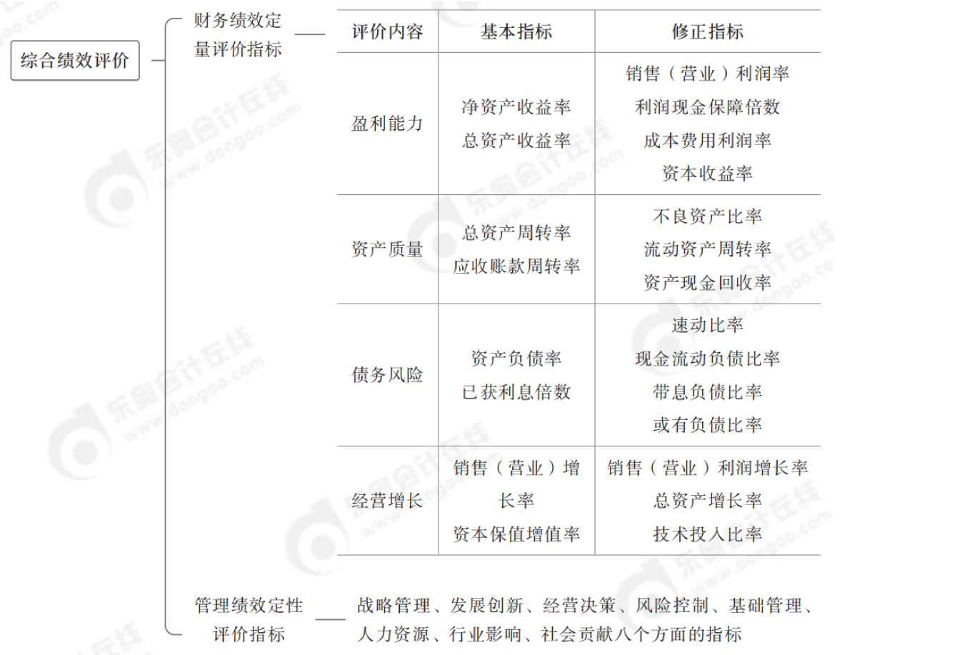 2024年中級會計財務(wù)管理第十章思維導(dǎo)圖_04