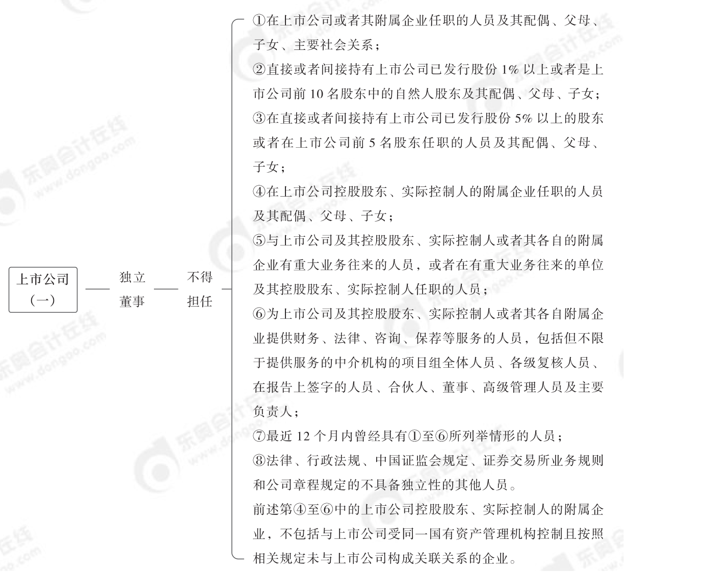 第二章 公司法律制度董事監(jiān)事