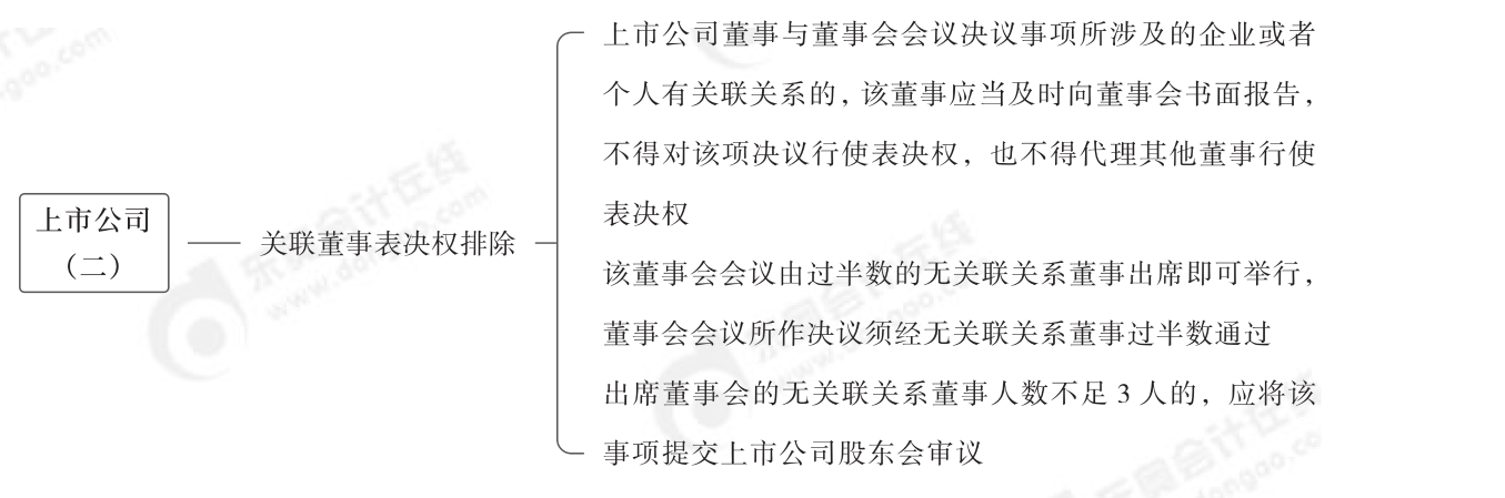 2024年中級經(jīng)濟法第二章思維導(dǎo)圖_04