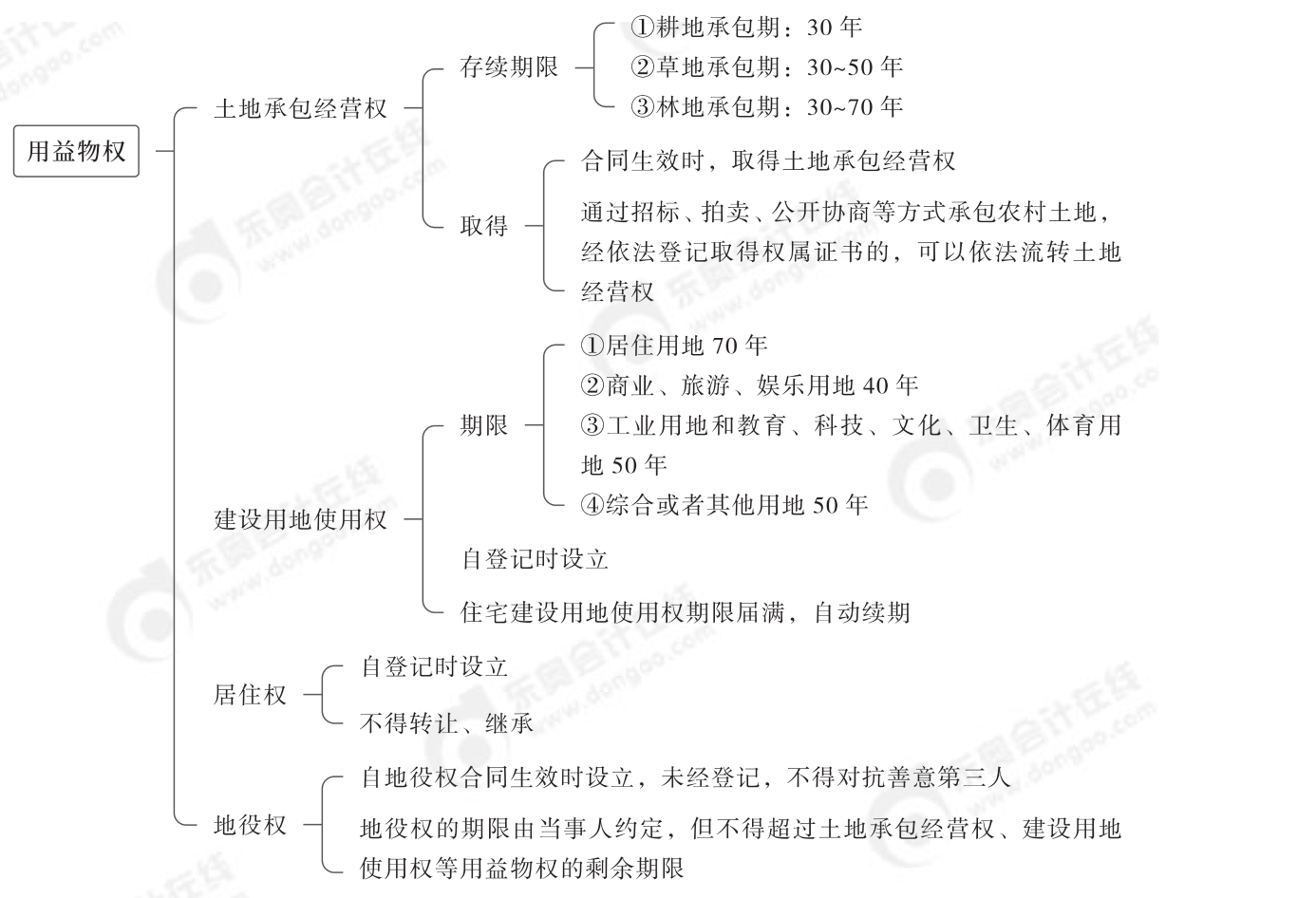 2024年中級(jí)經(jīng)濟(jì)法第四章思維導(dǎo)圖_02