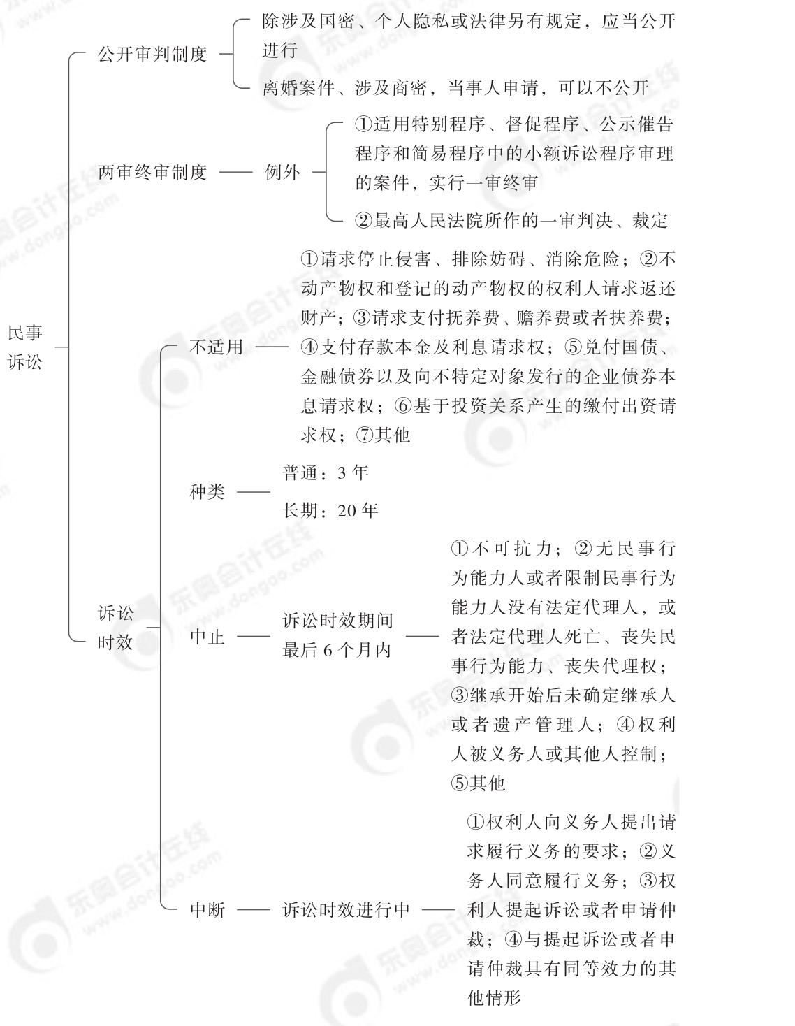 2024年中級經(jīng)濟法第一章思維導(dǎo)圖_02