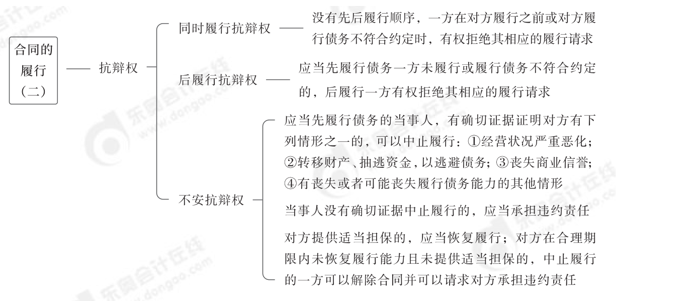 2024年中級(jí)經(jīng)濟(jì)法第五章思維導(dǎo)圖_03