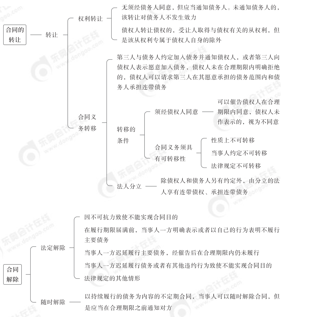 2024年中級經(jīng)濟(jì)法第五章思維導(dǎo)圖_04