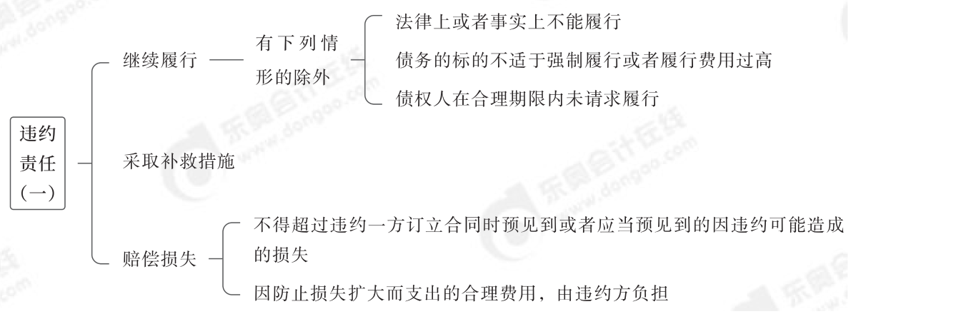 2024年中級經(jīng)濟(jì)法第五章思維導(dǎo)圖_04