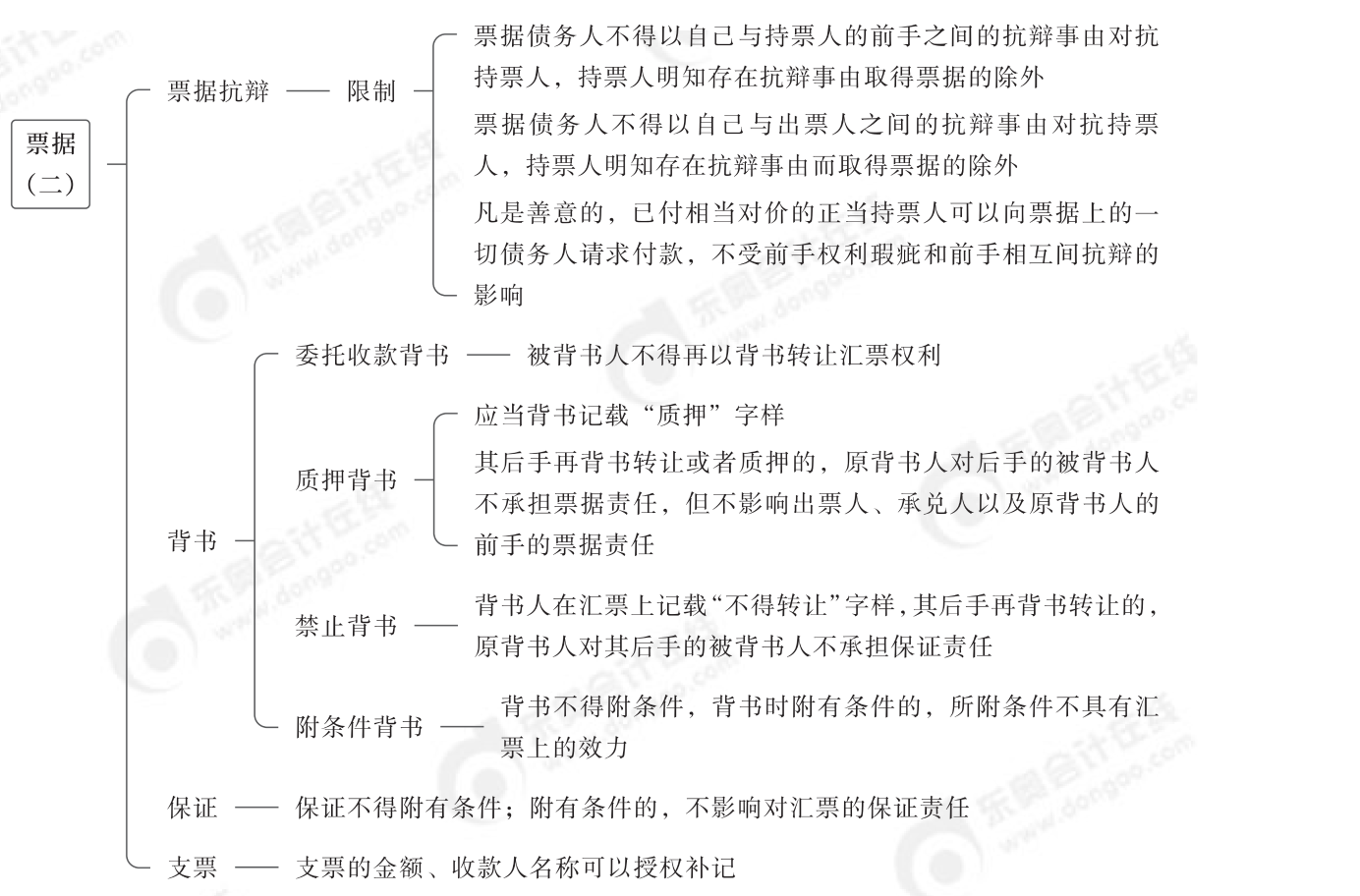 2024年中級(jí)經(jīng)濟(jì)法第六章思維導(dǎo)圖_01