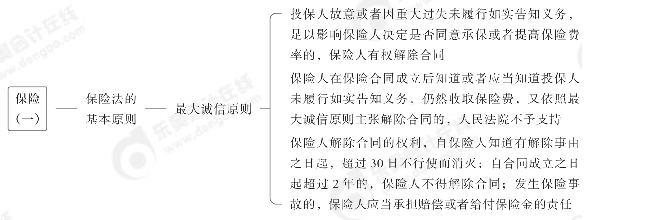 2024年中級經(jīng)濟法第六章思維導(dǎo)圖_02