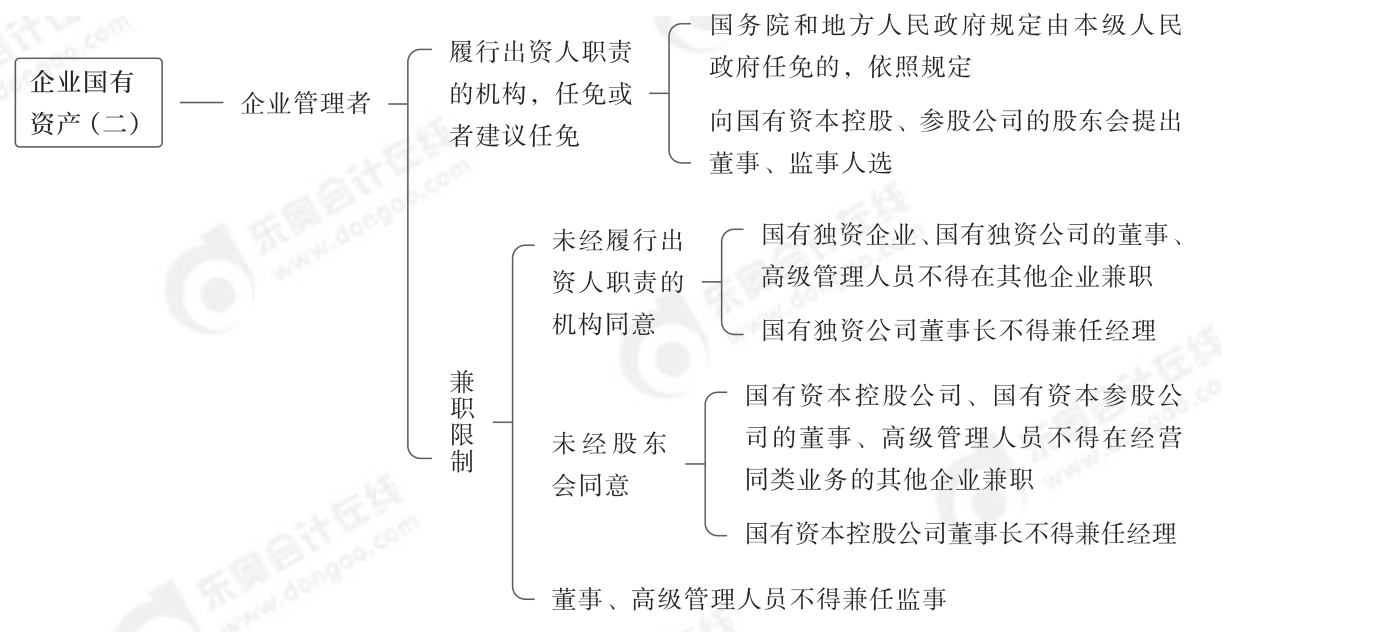 2024年中級(jí)經(jīng)濟(jì)法第七章思維導(dǎo)圖_01