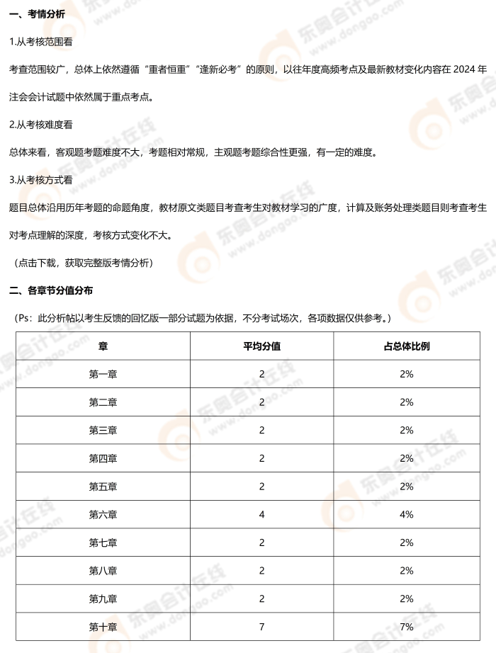 會(huì)計(jì)考題分析