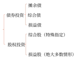 債券和股權(quán)投資可能歸屬的金融資產(chǎn)類別