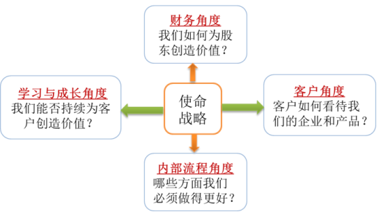 p1知識點(diǎn)