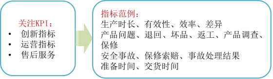 p1知識點(diǎn)