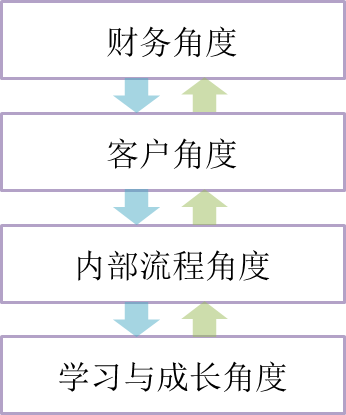 p1知識點(diǎn)