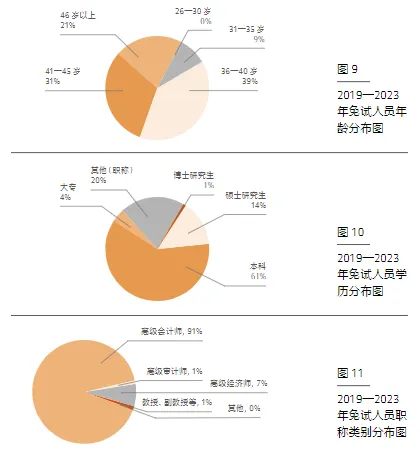 注會免試數(shù)據(jù)