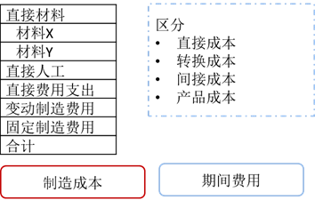 p1知識(shí)點(diǎn)