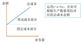 p1知識(shí)點(diǎn)