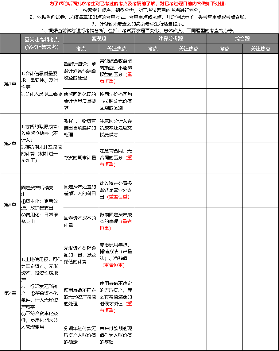 中級會計實務考點總結1