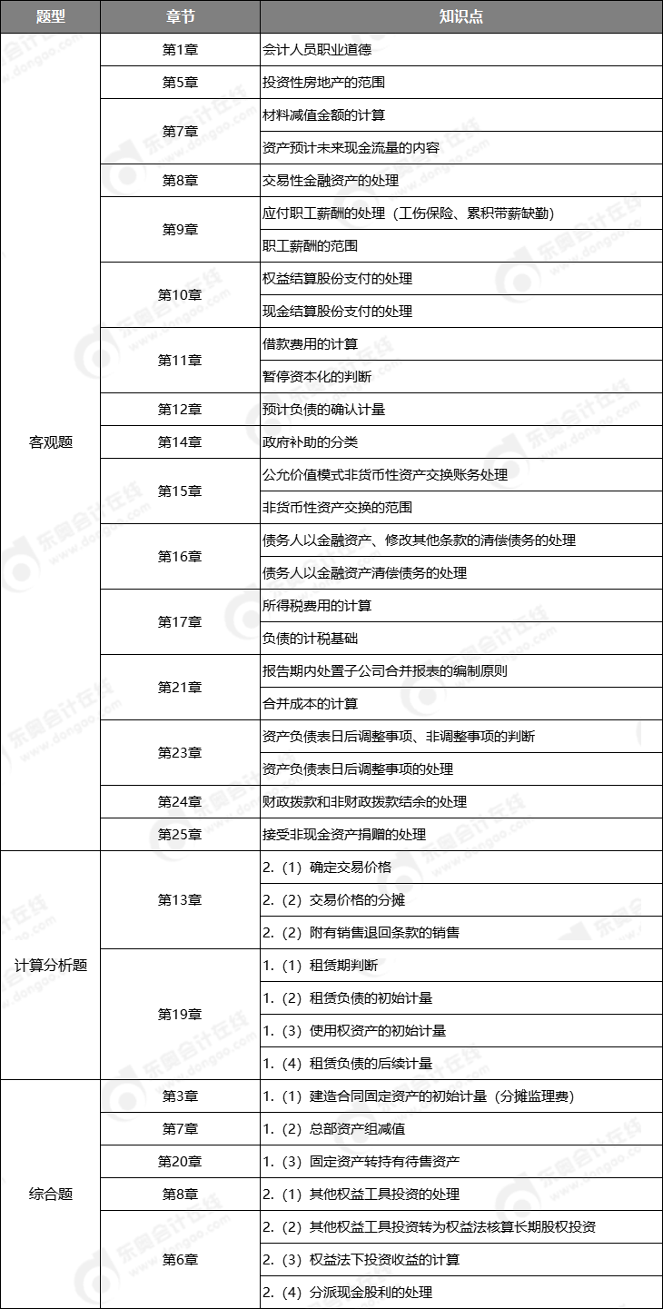 9.9中級(jí)會(huì)計(jì)實(shí)務(wù)知識(shí)點(diǎn)