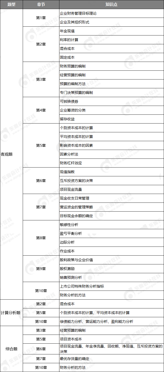財管考點