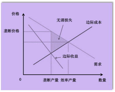 p2知識點