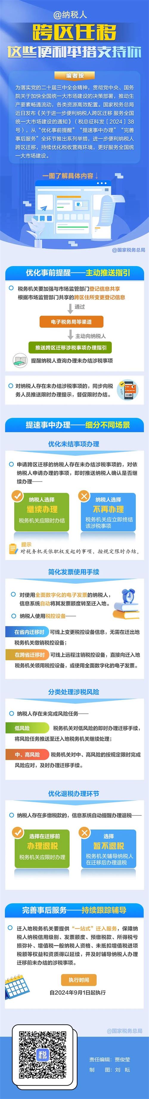 @納稅人：跨區(qū)遷移 這些便利舉措支持你