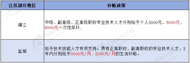 多地發(fā)布高級會計師人才獎勵政策,！關(guān)于住房補貼,、落戶...