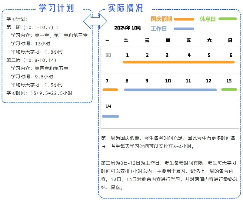 中級(jí)會(huì)計(jì)舉例