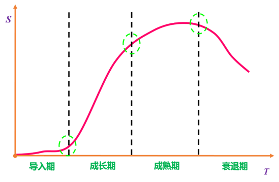 p2知識(shí)點(diǎn)