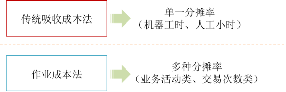 p1知識點