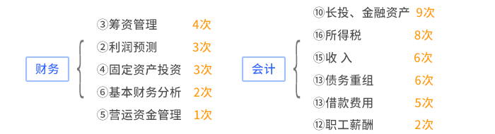 11套考題試卷數(shù)量統(tǒng)計