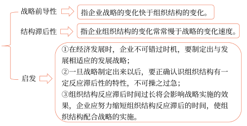 戰(zhàn)略的前導性和組織結構的滯后性