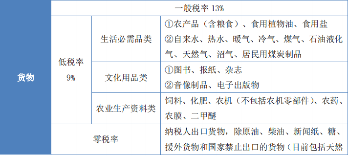 財(cái)稅2