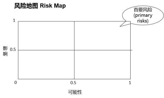 p2知識(shí)點(diǎn)