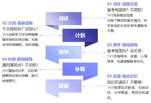 5維度動態(tài)帶學