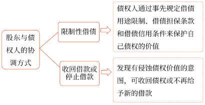 股東與債權(quán)人的協(xié)調(diào)方式