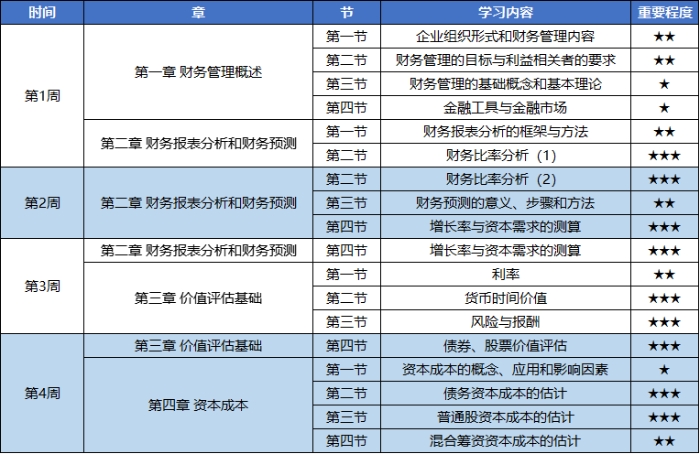 25年注會財管預(yù)習(xí)計劃