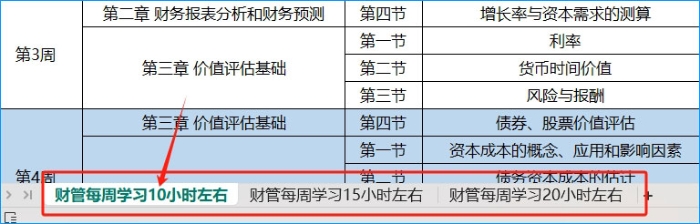 25年注會財管預(yù)習(xí)計劃使用方法