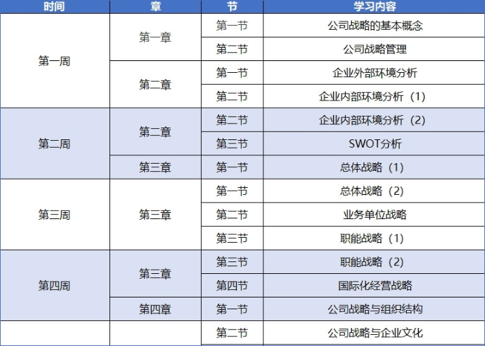 2025年注會戰(zhàn)略預習計劃