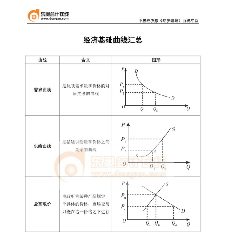 曲線1