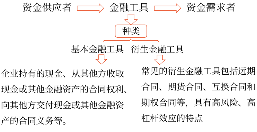 金融市場