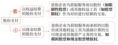 股份支付