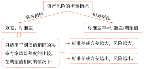 聚焦點(diǎn):
