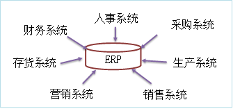 p1知識點