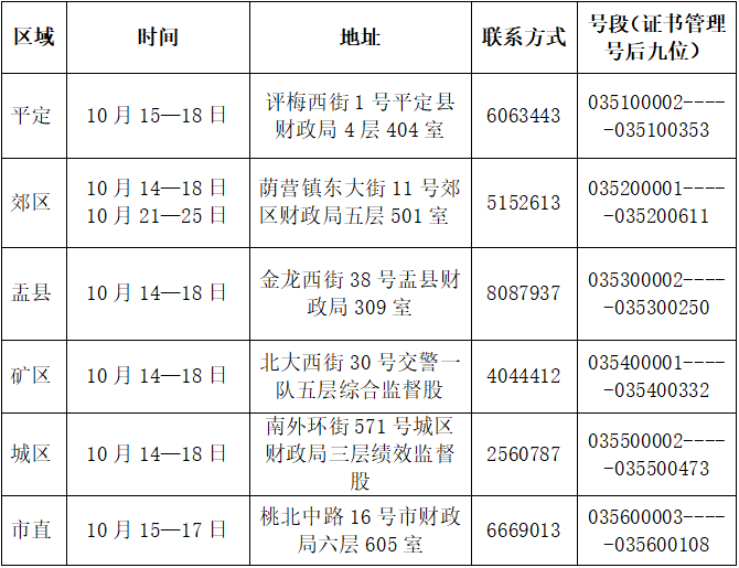 初級會計考試