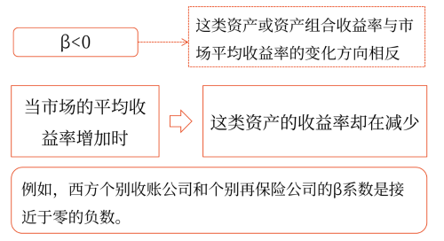 β系數的取值含義