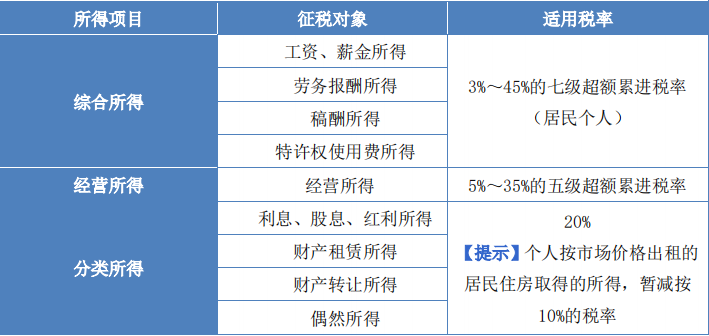 財(cái)稅2