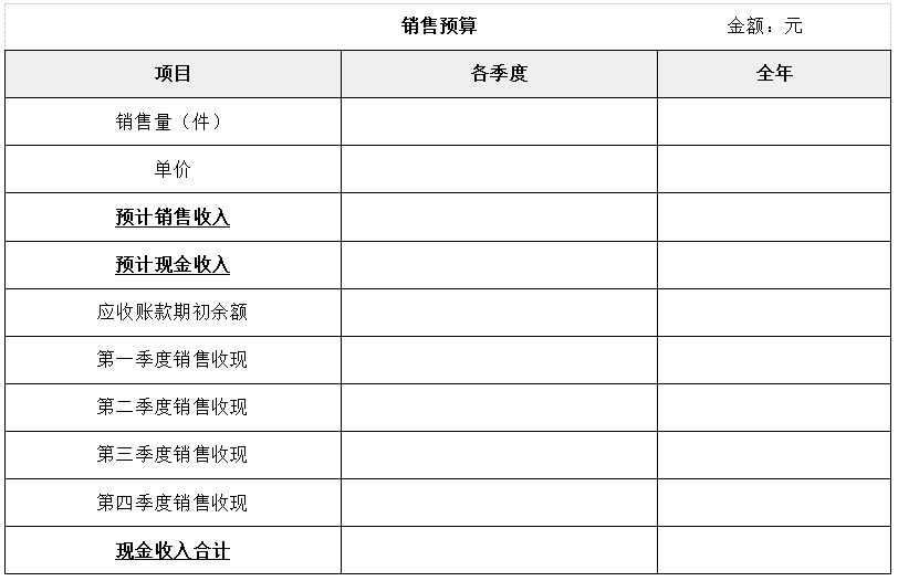 具體如下表所示