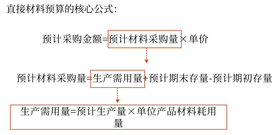 聚焦點：